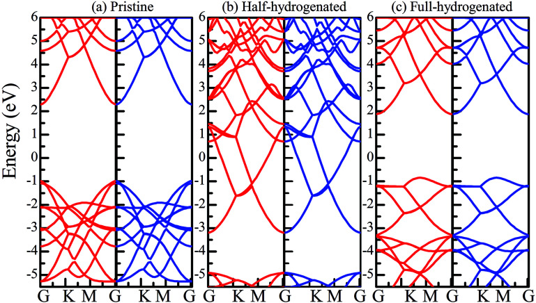 Fig. 9