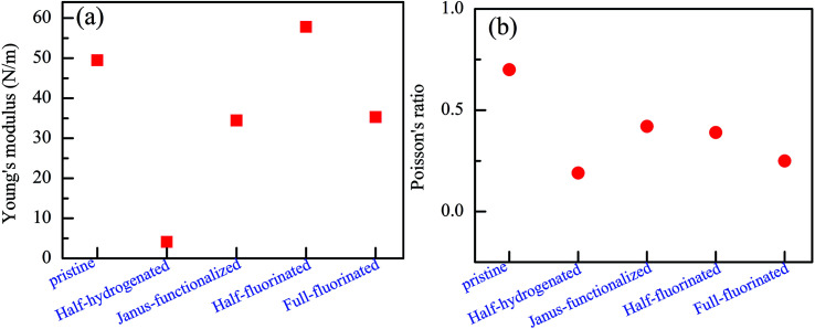 Fig. 12