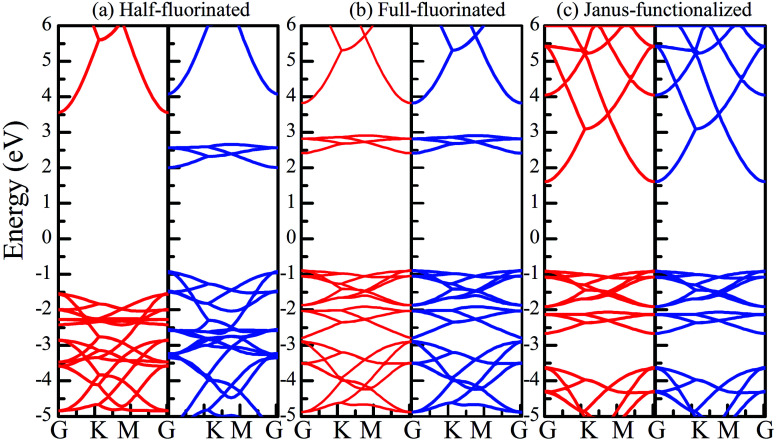 Fig. 10