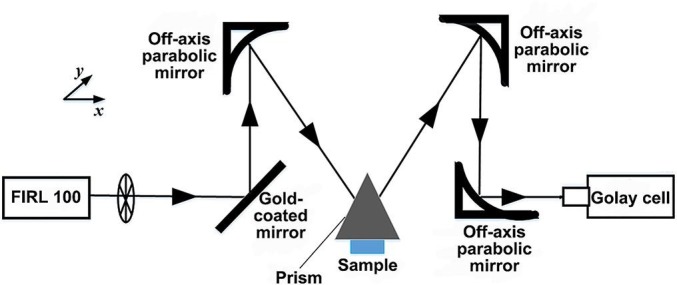 Fig. 2