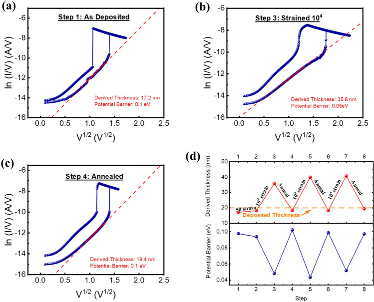 Figure 10