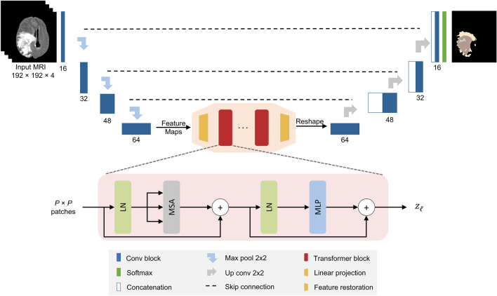 Figure 6