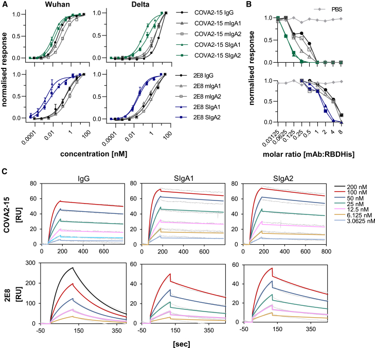 Figure 3