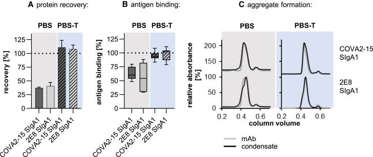 Figure 6