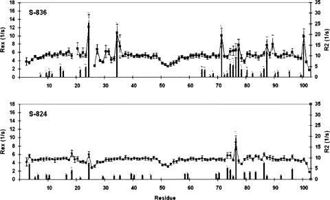 Figure 6.