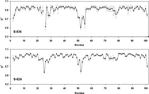 Figure 5.