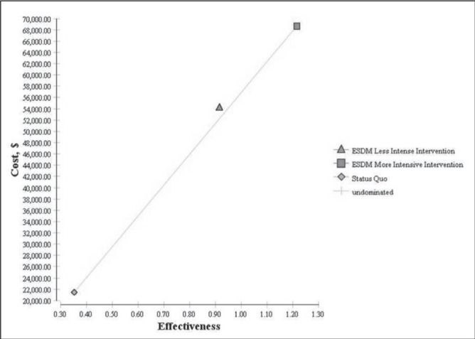 Figure 1)