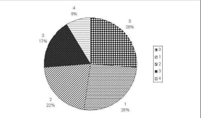 Figure 2)