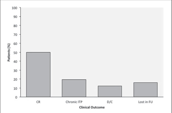 Figure 2)