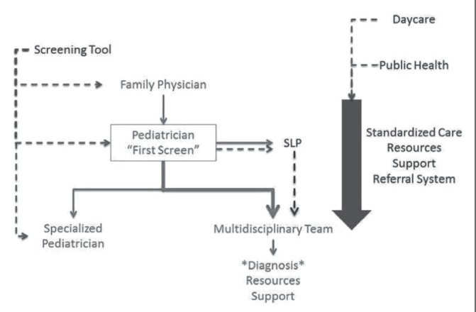 Figure 1)