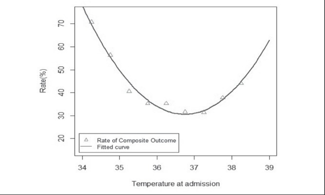 Figure 1)