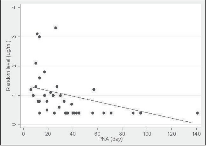 Figure 1)