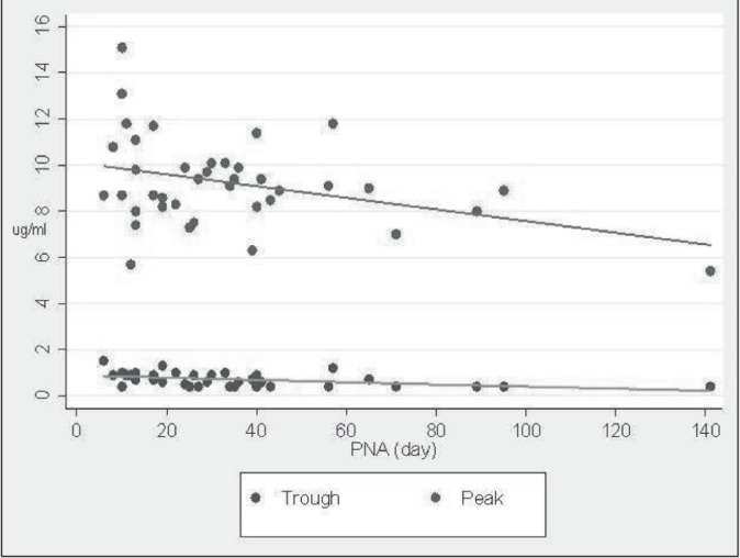 Figure 2)