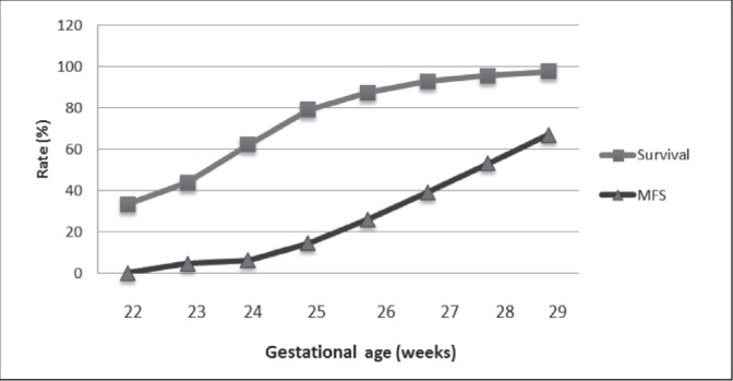 Figure 1)