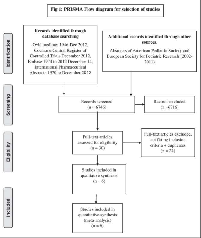 Figure 1)