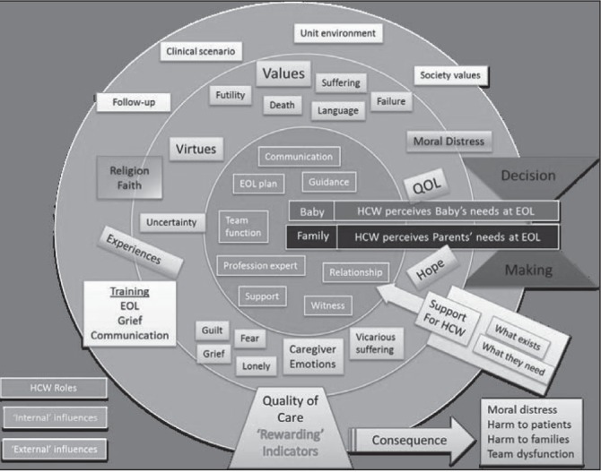 Figure 1)