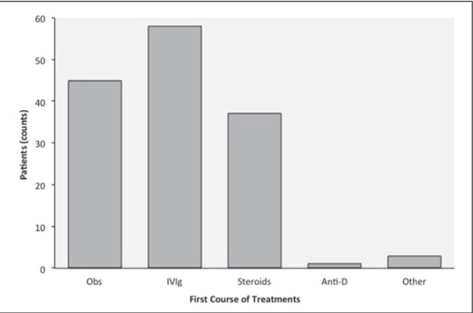 Figure 1)