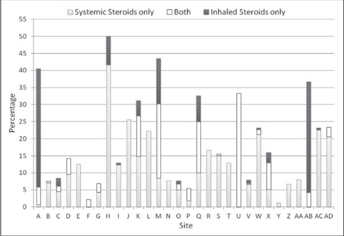 Figure 1)