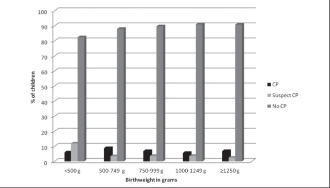 Figure 1)