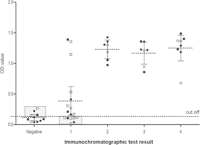 FIG 2