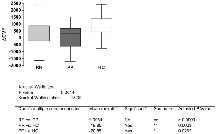 Fig 3.