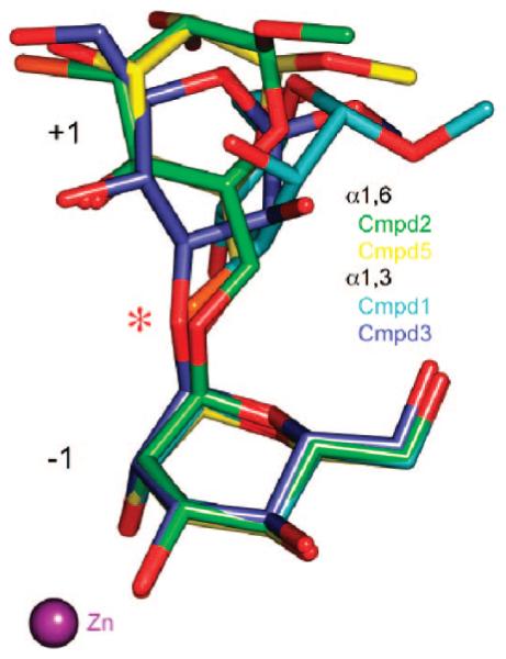 Figure 8