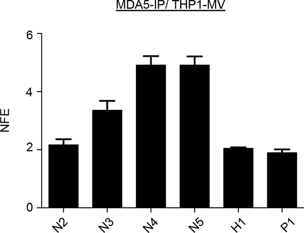 Figure 10—figure supplement 1.