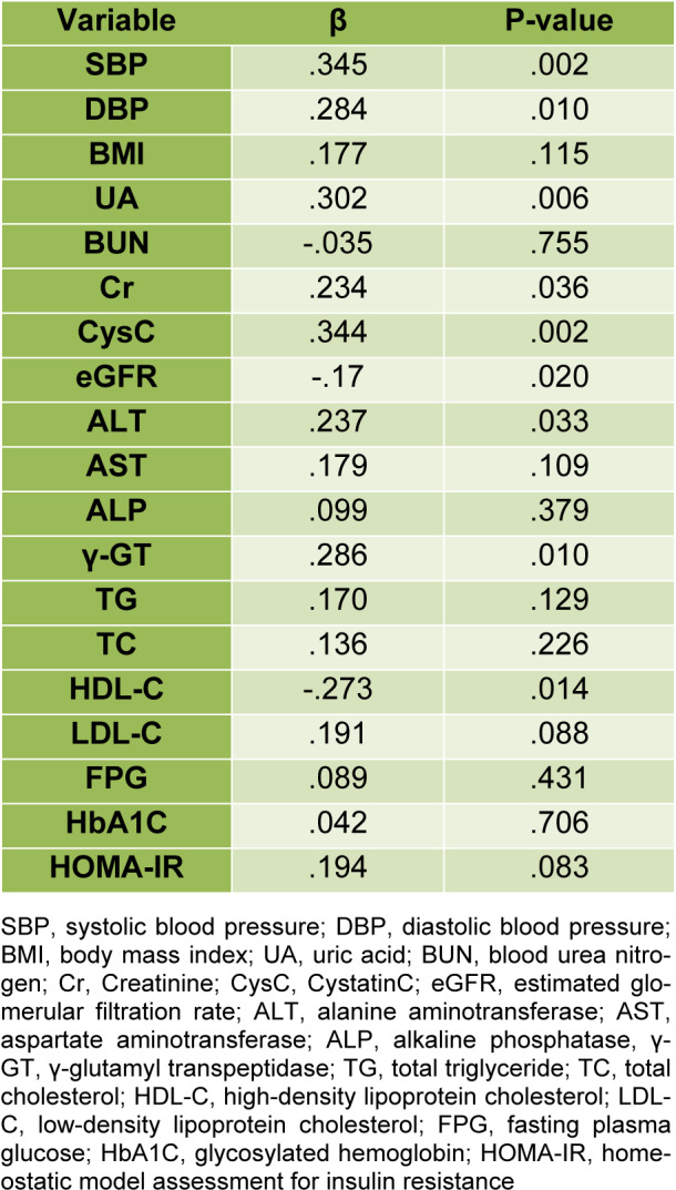 Table 2