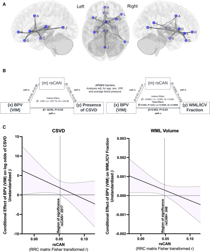 Figure 10.1002/(ISSN)2047‐9980