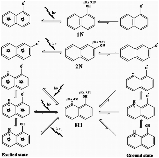 Figure 14