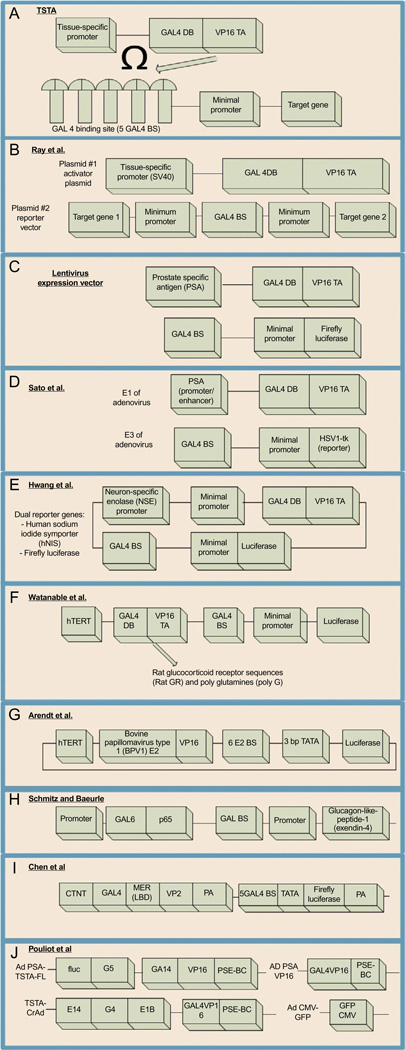 Figure 4.3