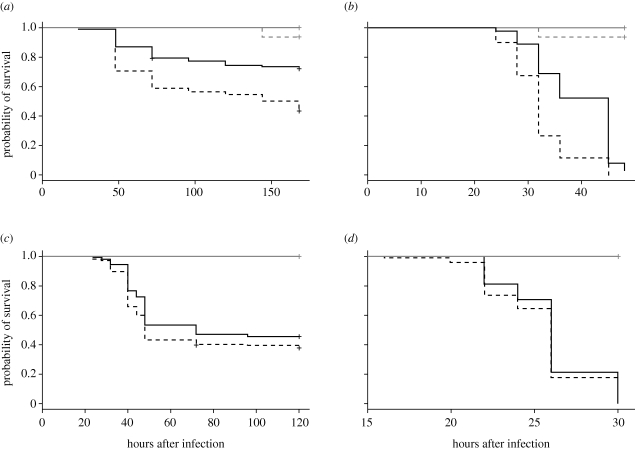 Figure 2.