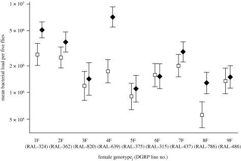 Figure 3.