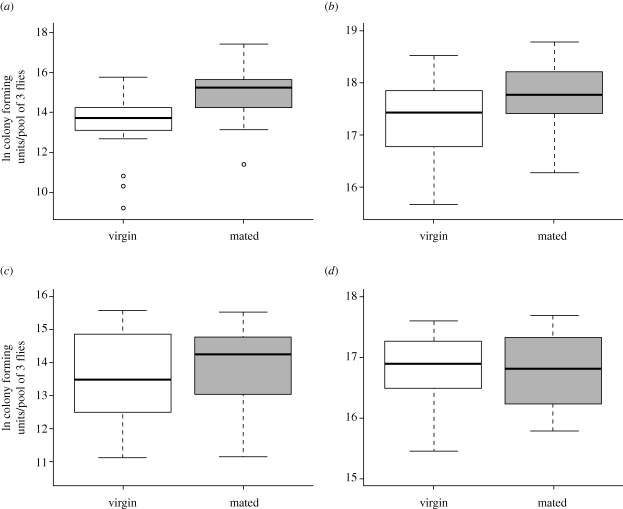 Figure 1.