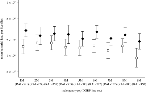 Figure 4.