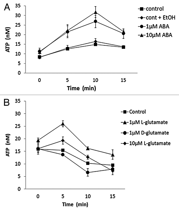 Figure 2.