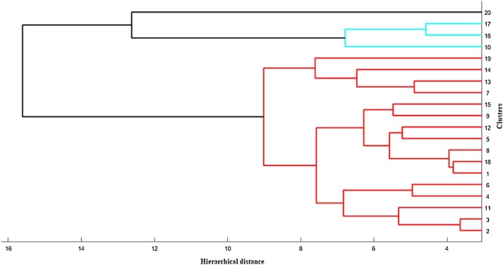 Fig. 17