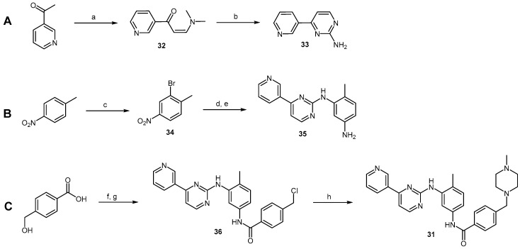 Scheme 7