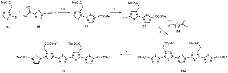 Scheme 21