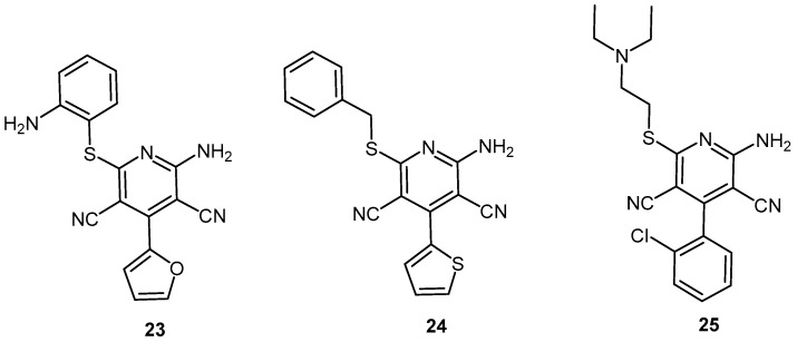 Figure 7