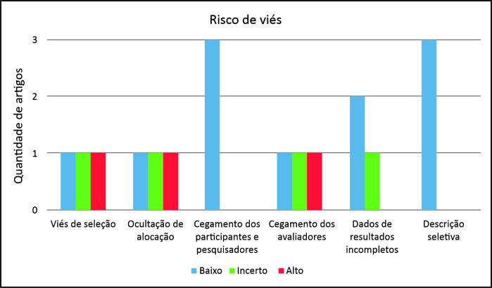 Figura 2