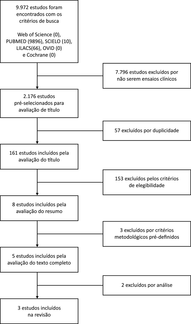 Figura 1