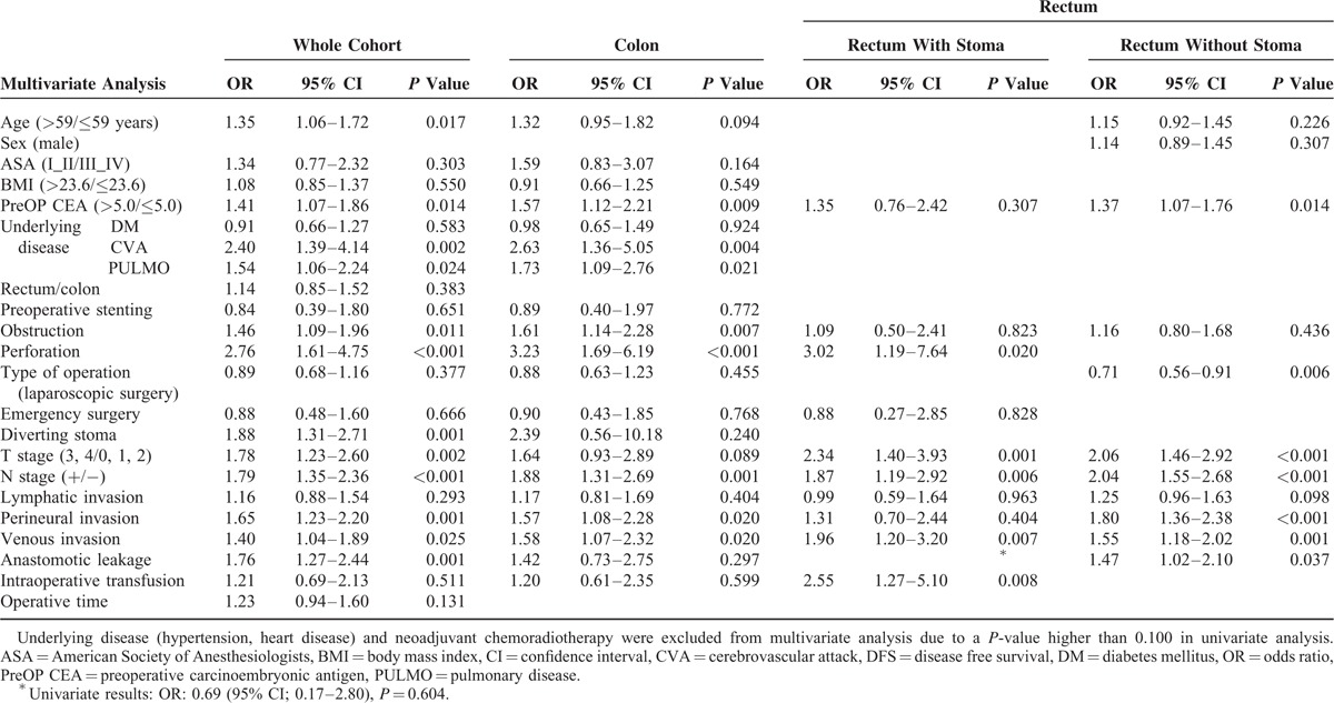 graphic file with name medi-95-e2890-g003.jpg
