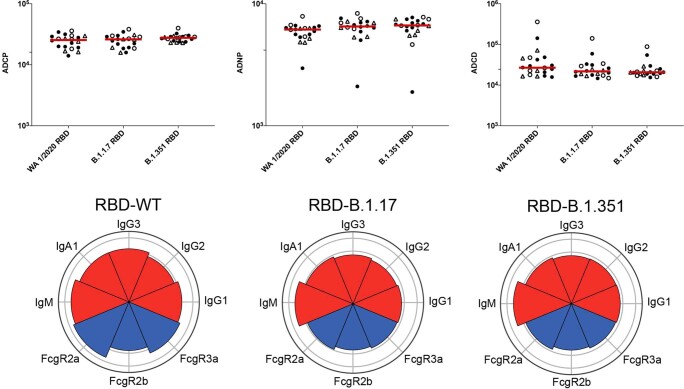 Extended Data Fig. 2