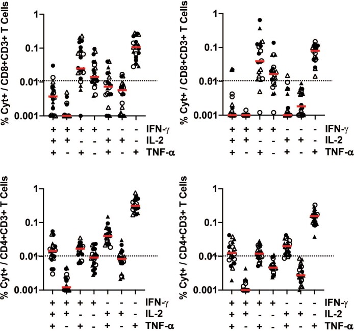 Extended Data Fig. 7