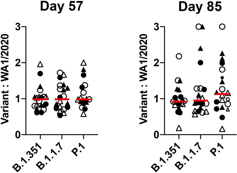 Extended Data Fig. 4