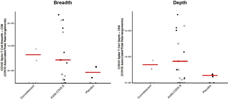 Extended Data Fig. 8