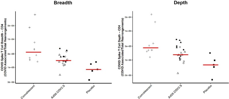 Extended Data Fig. 9