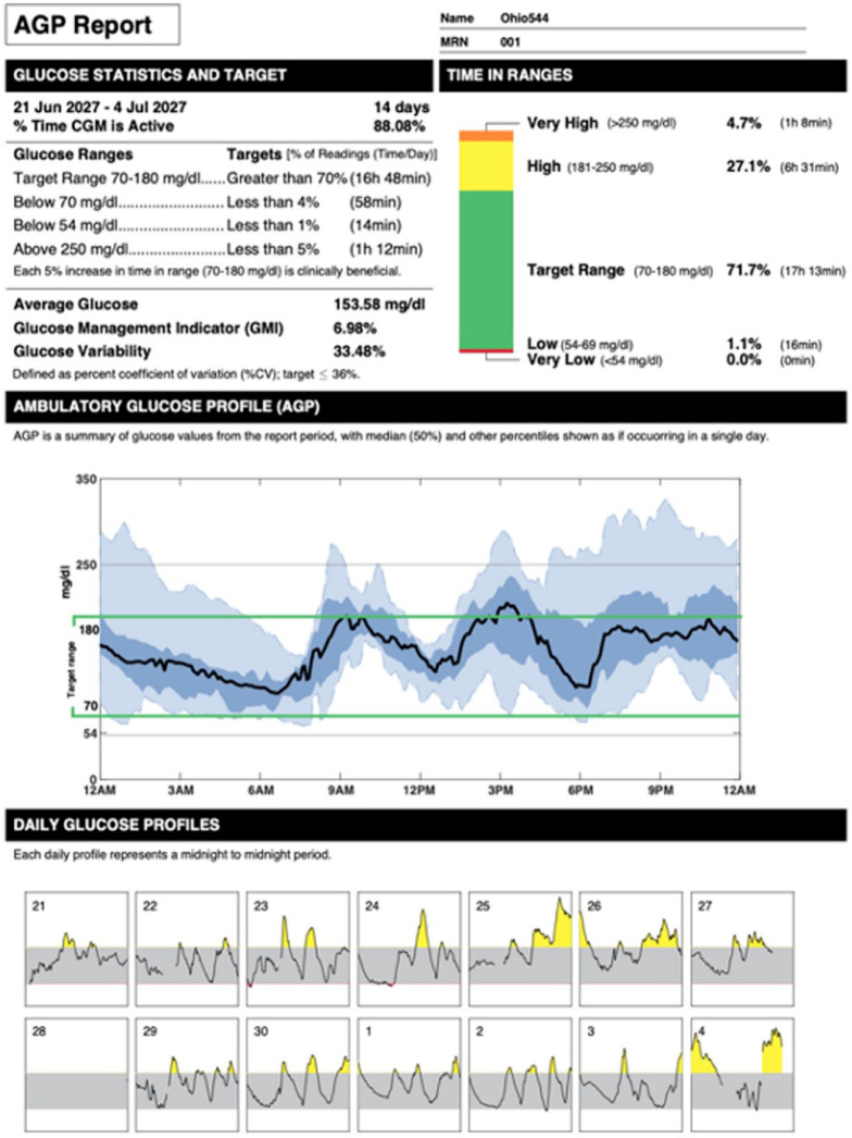 Figure 4.