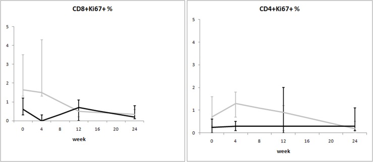 Fig 5